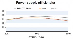 psu_efficiency