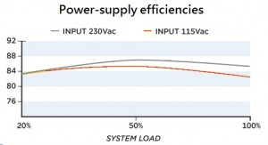 psu_efficiency