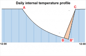 radiator_boost_profiles