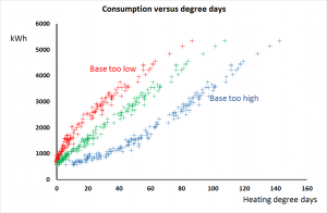 Figure 2: the effect of varying base temperature