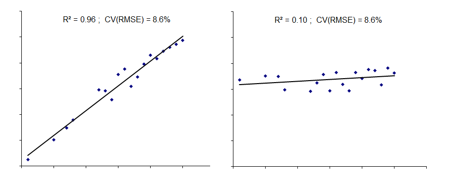 r2_vs_CV(RMSE)