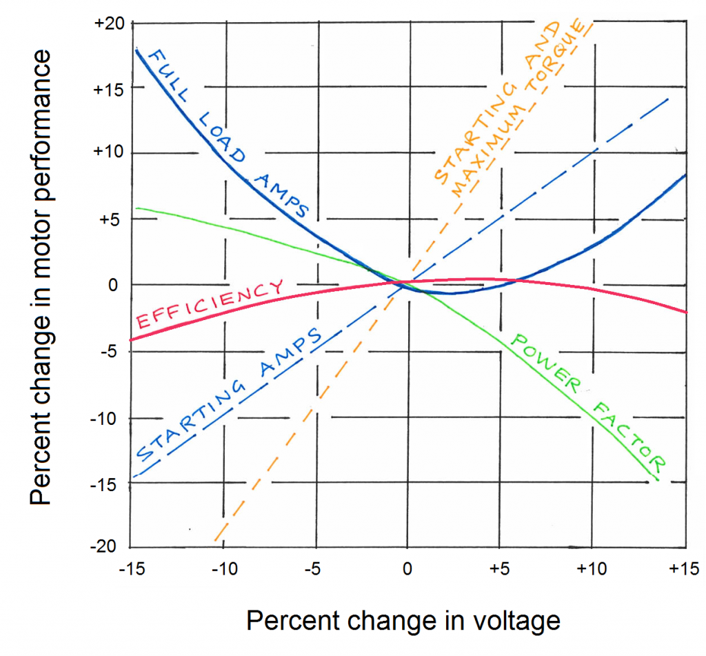 motor_voltage_characteristics