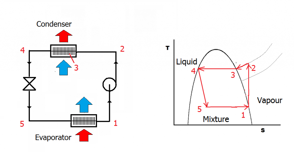 normal_loop