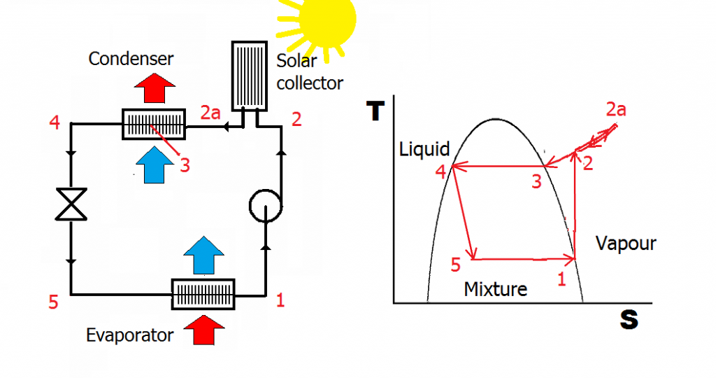 solar_loop_true